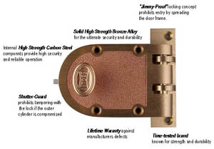 Deadbolt - VERTICAL - SEGAL Deadbolt - VERTICAL - SEGAL